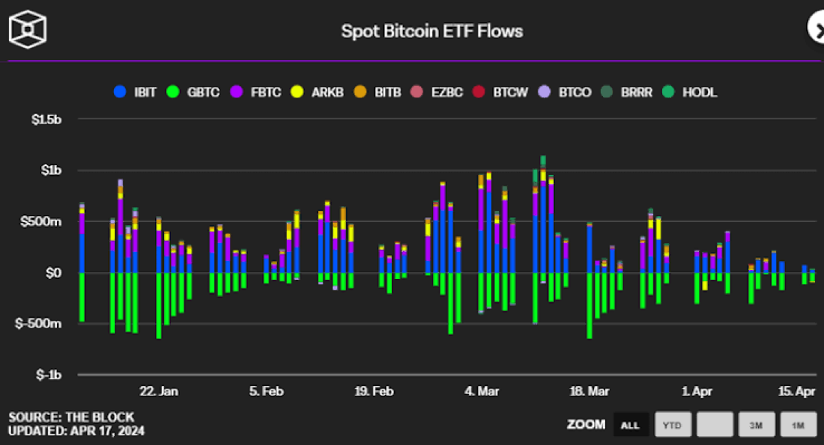 Bitcoin Teknik Analizi: ETF Desteği vs. Makro Baskı