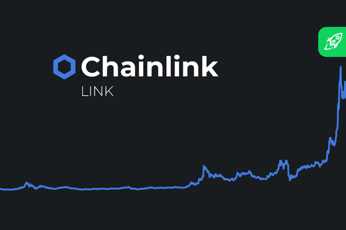 Chainlink (LINK) Piyasa Durumu ve Fiyat Analizi