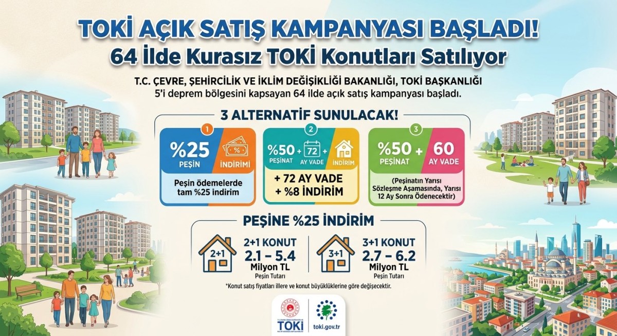 TOKİ 64 ilde 18 bin liradan başlayan taksitlerle yaklaşık 20 bin konutu satışa çıkarıyor